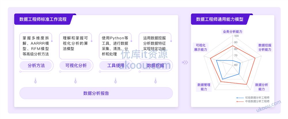 构建数据分析工程师能力模型，实战八大企业级项目【完结无密】