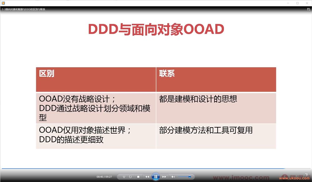 DDD（领域驱动设计）思想解读及优秀实践「完结无密」