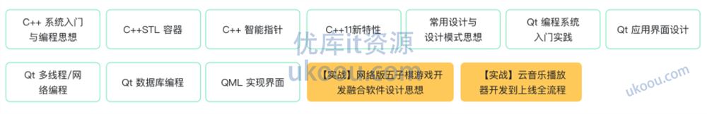 物联网/嵌入式工程师「同步更新中」