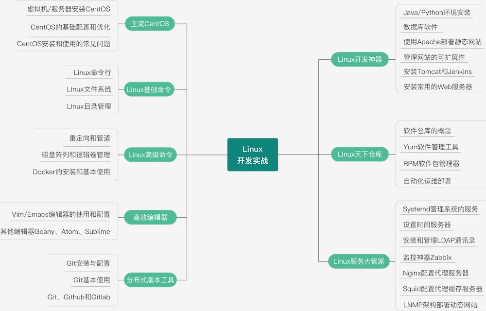 linux核心技术与应用