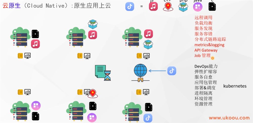 【大厂学院】拥抱云原生「完结无密」