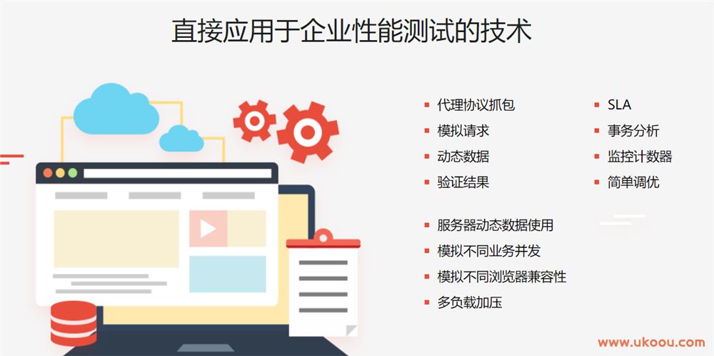 LoadRunner 工具使用 企业级性能测试实战