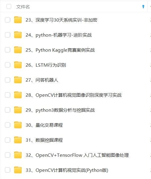 唐宇迪视频36门课程Python数据分析与机器学习实战人脸检测决胜