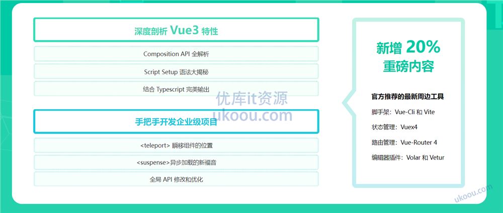 2022全面升级. Vue3 + TS 仿知乎专栏企业级项目「完结无密」