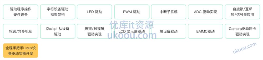 物联网/嵌入式工程师「同步更新中」