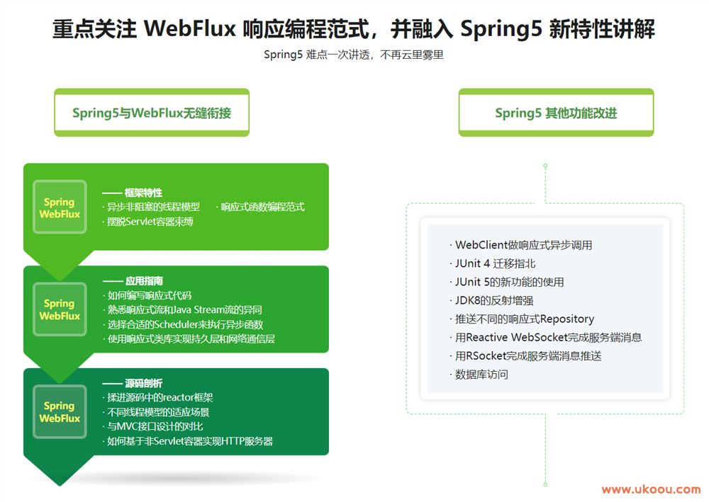 Spring 5实战开发及新特性精讲「完结无密」