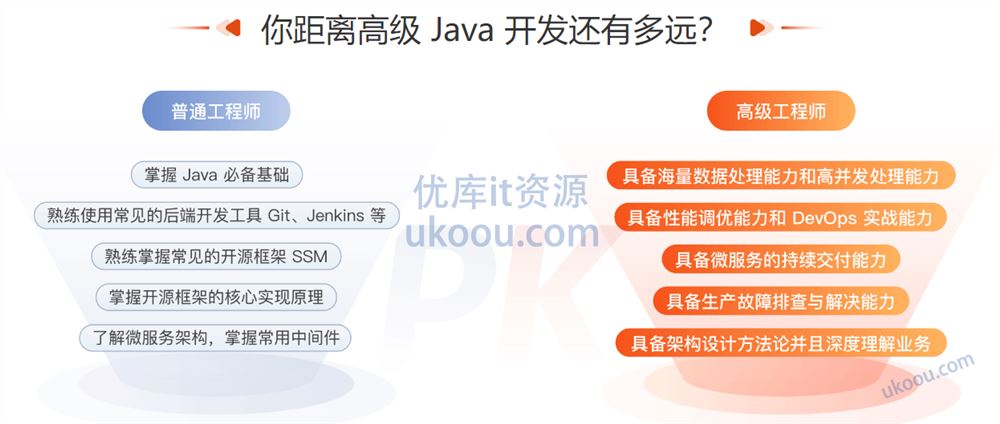 极客时间-高级Java工程师体系课2.0「已完结」