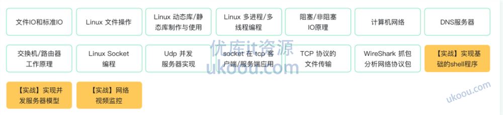 物联网/嵌入式工程师「同步更新中」