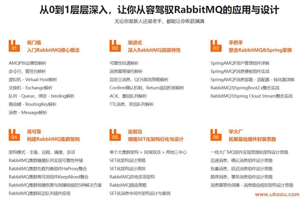 RabbitMQ消息中间件技术精讲「完结无密」