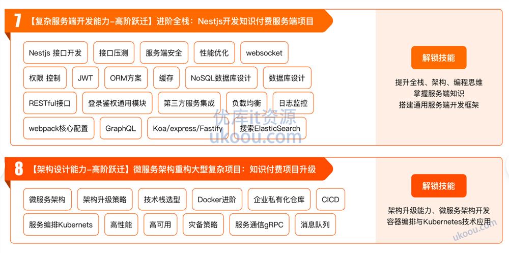 前端高级工程师（大前端）