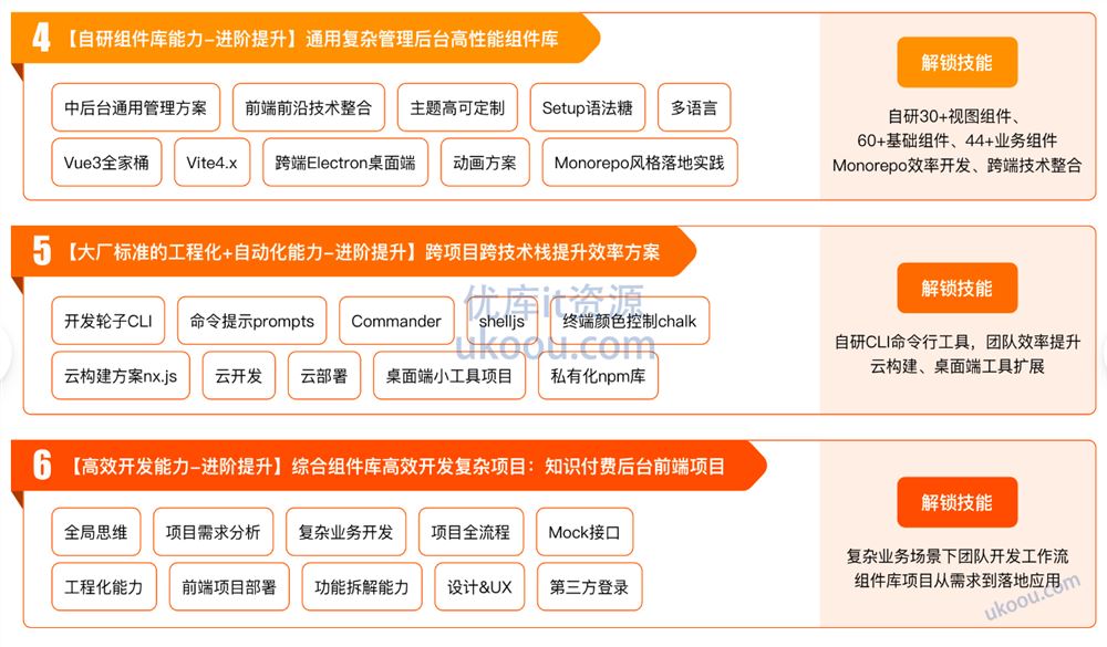 前端高级工程师（大前端）