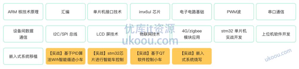 物联网/嵌入式工程师「同步更新中」