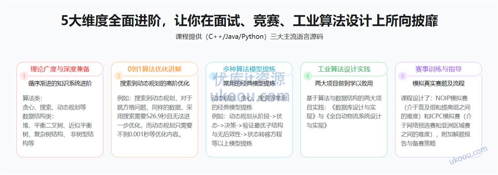 【微体系课】算法与数据结构高手养成-求职提升特训课（已完结）