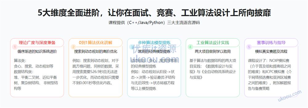 【微体系课】算法与数据结构高手养成-求职提升特训课（已完结）