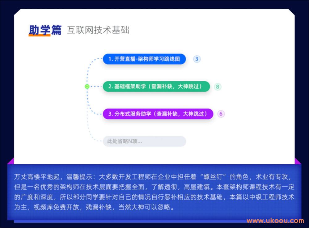 黑马精品 - Java架构师实战训练营