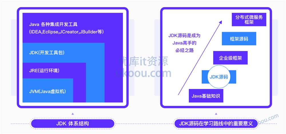 系统解析JDK源码，领略大牛设计思想，JAVA面试必备「已完结」