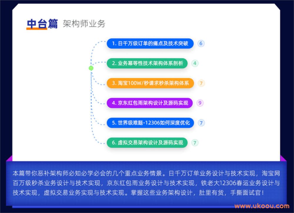 黑马精品 - Java架构师实战训练营