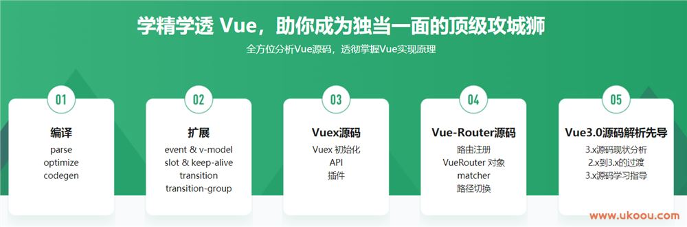 Vue.js源码全方位深入解析，全面理解实现原理，快人一步进名企「完结无密」