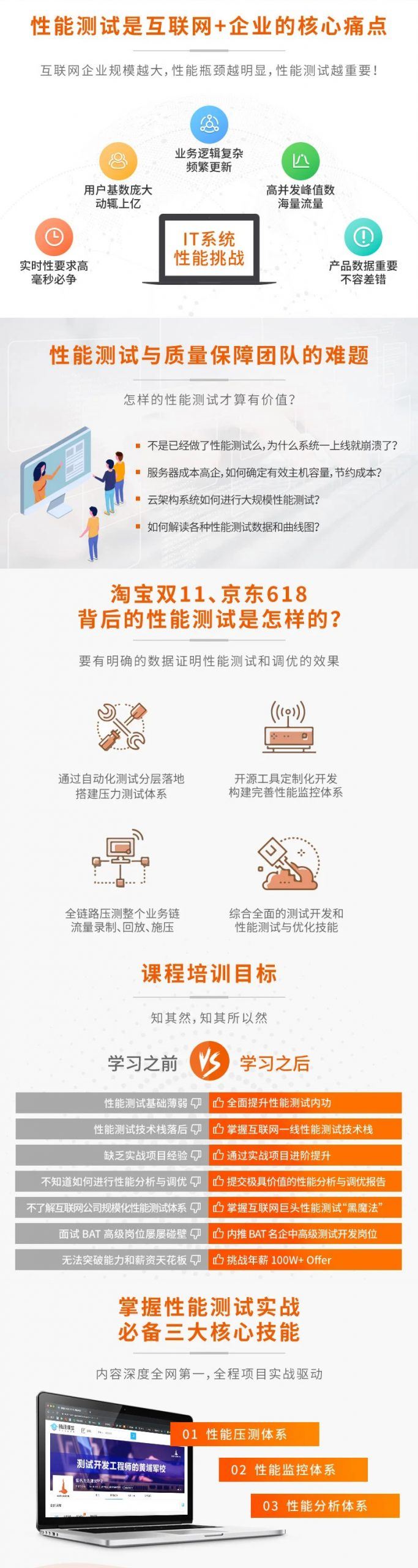霍格沃兹-软件测试之JMeter高级性能测试一期【完结】价值6000元