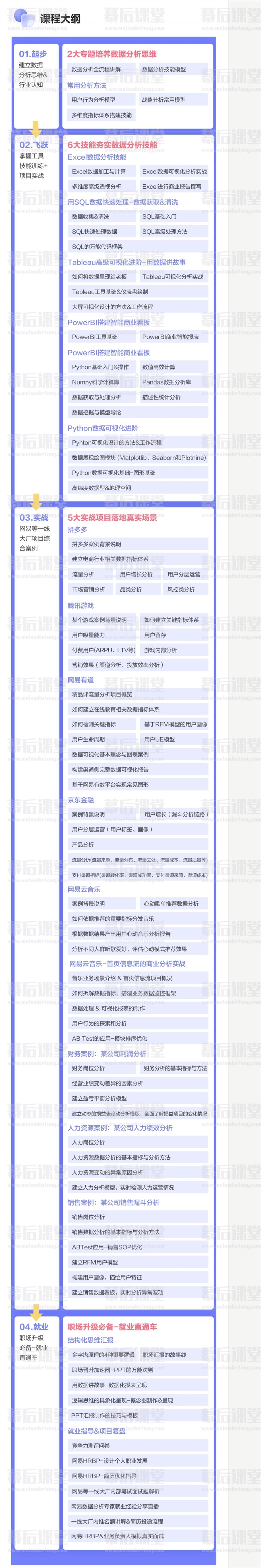 网易云课堂有道涨薪计划-12周数据分析实战营2022培训课程视频百度网盘云