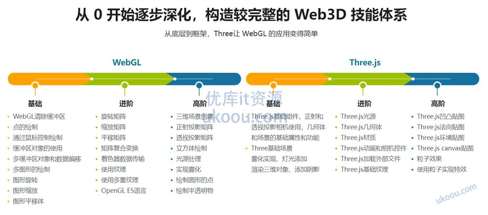 WebGL+Three.js 入门与实战，系统学习 Web3D 技术「完结无密」