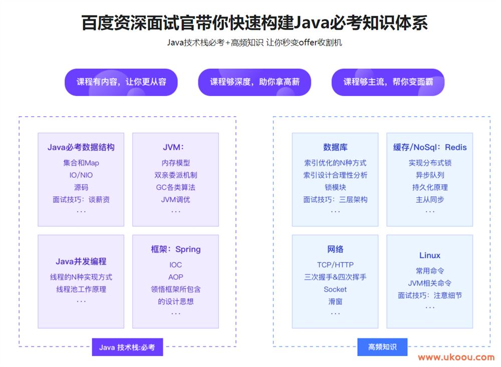 剑指Java面试-Offer直通车 百度资深面试官授课「完结无密」