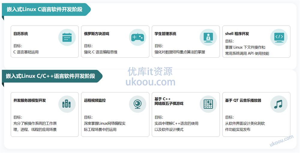 慕ke 物联网/嵌入式软件工程师「完整」