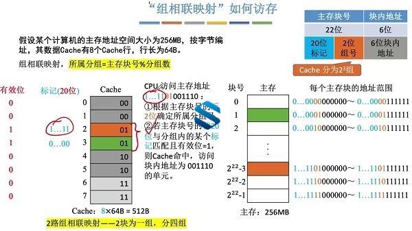 3000多集 5门计算机考研课程全面升级 C语言+数据结构+组成原理+计算机网络+操作系统