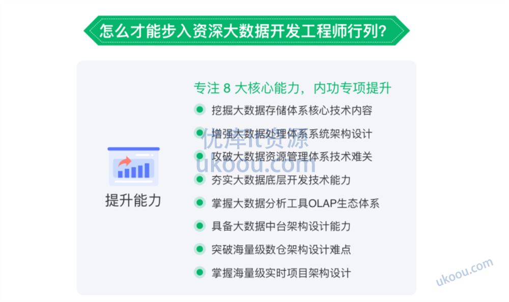 奈学教育-P7大数据架构师5期「网盘无密」