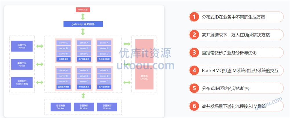 SpringCloudAlibaba高并发仿斗鱼直播平台实战「最新高清」