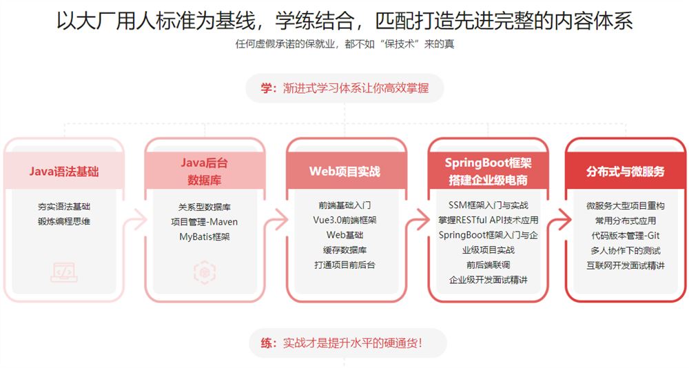 体系课-Java工程师2022版【35周完结】价值4399元