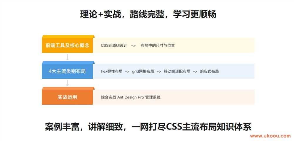 前端主流布局系统进阶与实战，轻松解决页面布局难题「完结无密」