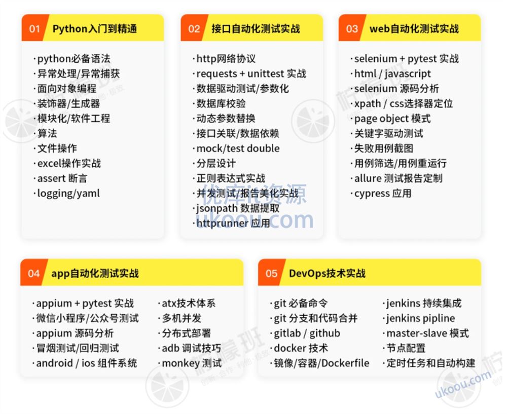 柠檬班python自动化测试38期「完结无密」