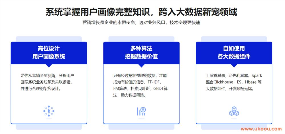 Spark+ES+ClickHouse 构建DMP用户画像「代码完整」