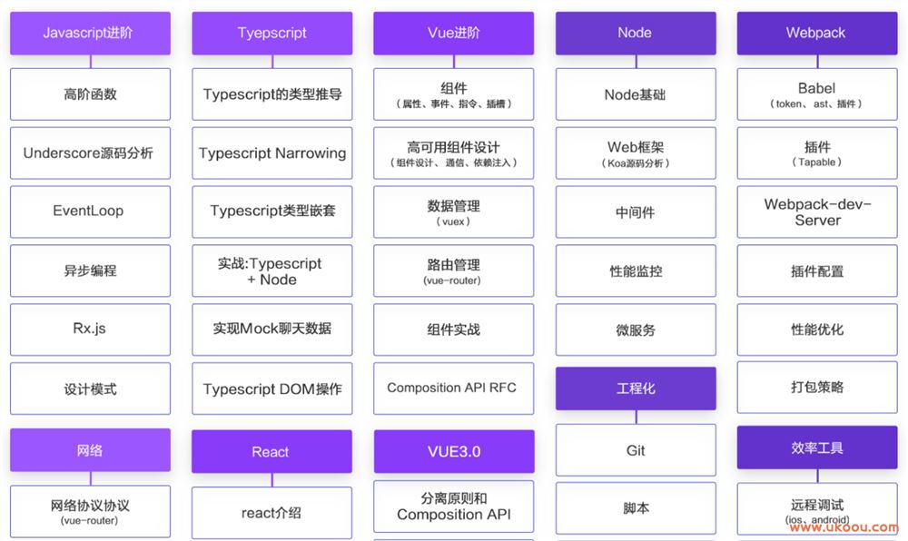 【网易微专业】高级前端开发工程师2022（完结无密，视频+课件代码）