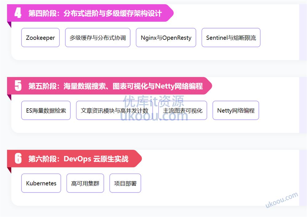 Java高级工程师「高清完结」