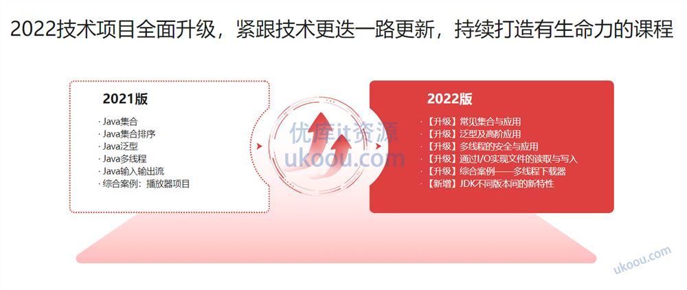 Java工程师2022版【完结无密】