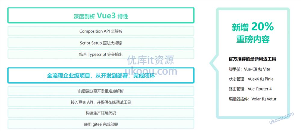 【2023 年更新】Vue3 + TS仿知乎专栏企业级项目「高清完结」