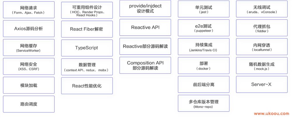 【网易微专业】高级前端开发工程师2022（完结无密，视频+课件代码）