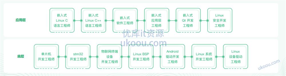 物联网/嵌入式工程师「同步更新中」