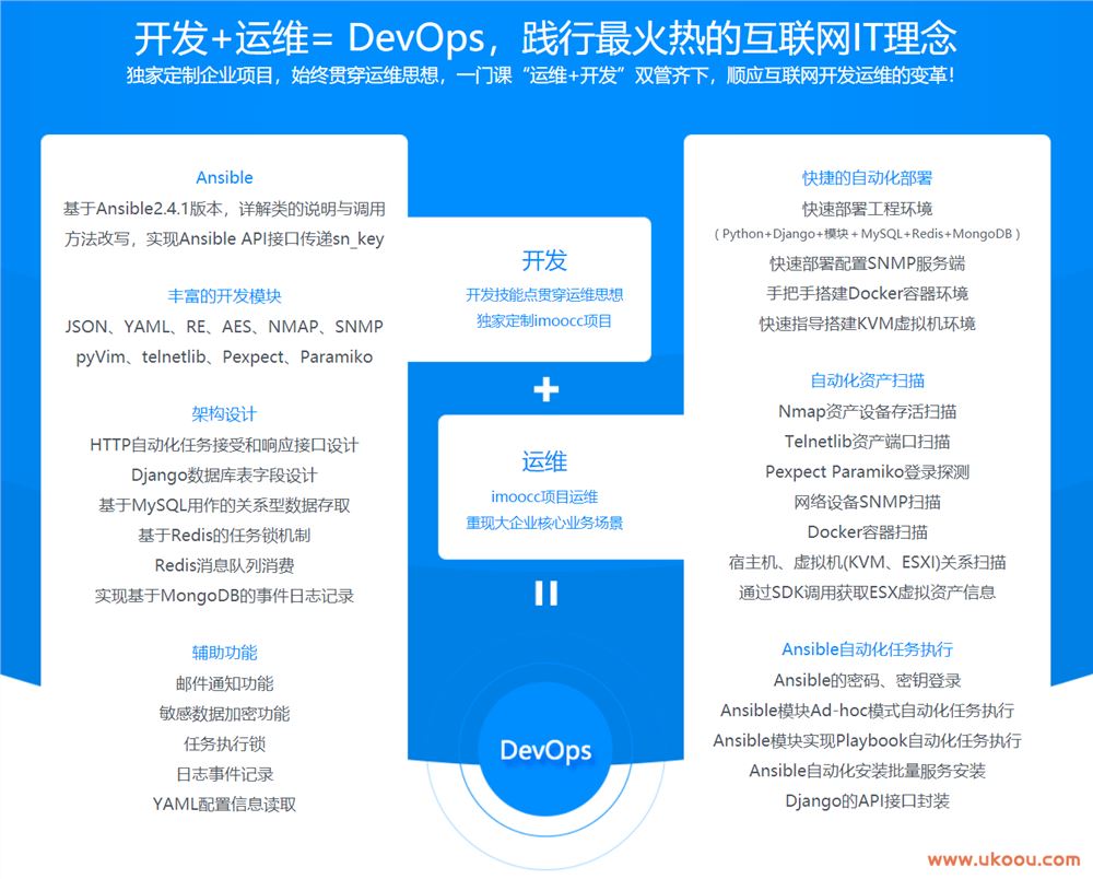 Python+Django+Ansible Playbook自动化运维项目实战「完结无密」