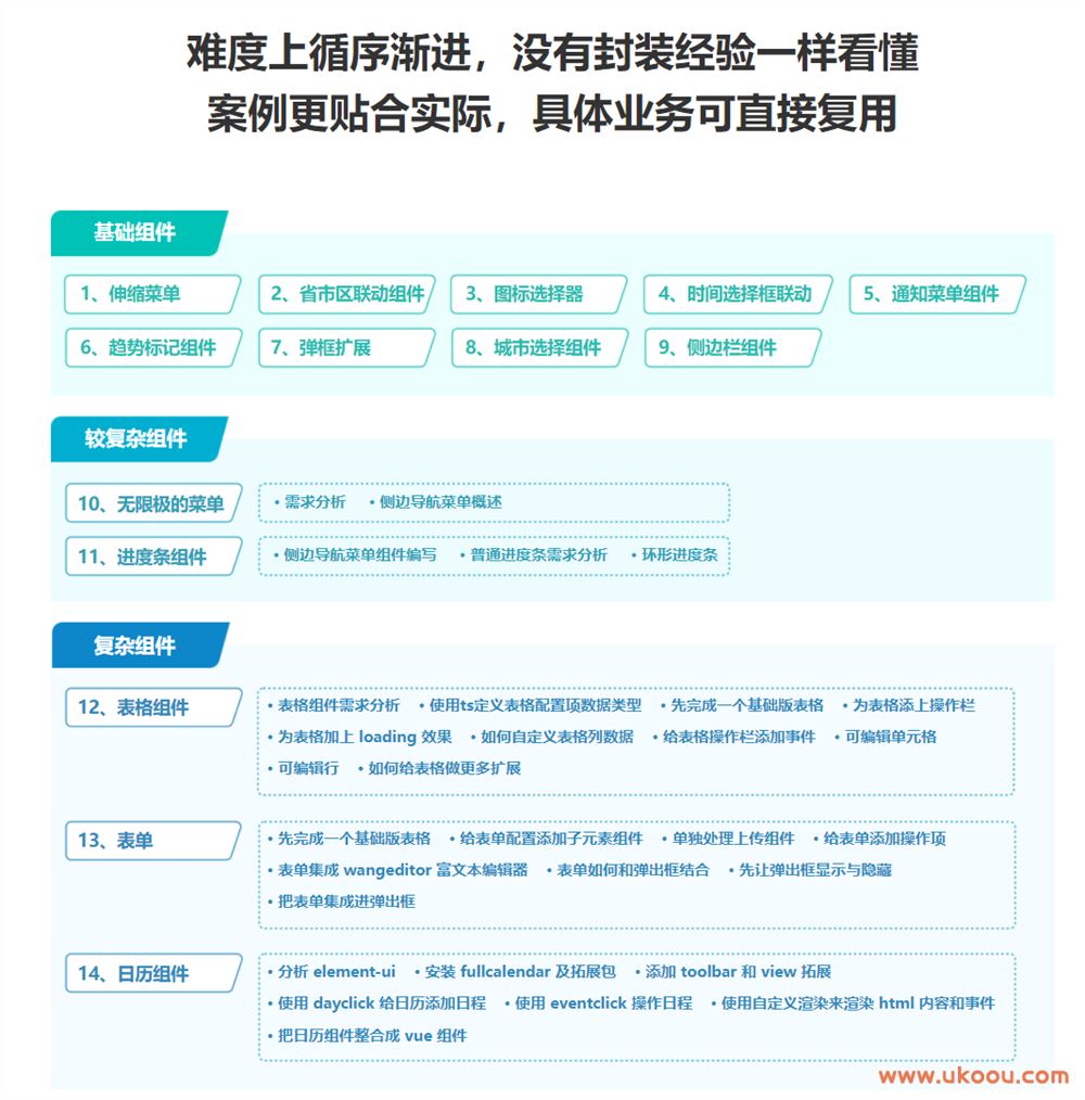 基于Vue3+Vite+TS，二次封装element-plus业务组件（完整无密，视频+代码）