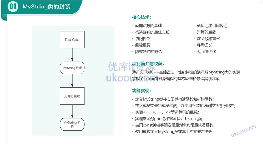 C++中高级工程师「同步更新」