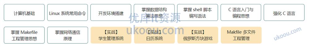 慕ke 物联网/嵌入式软件工程师「完整」