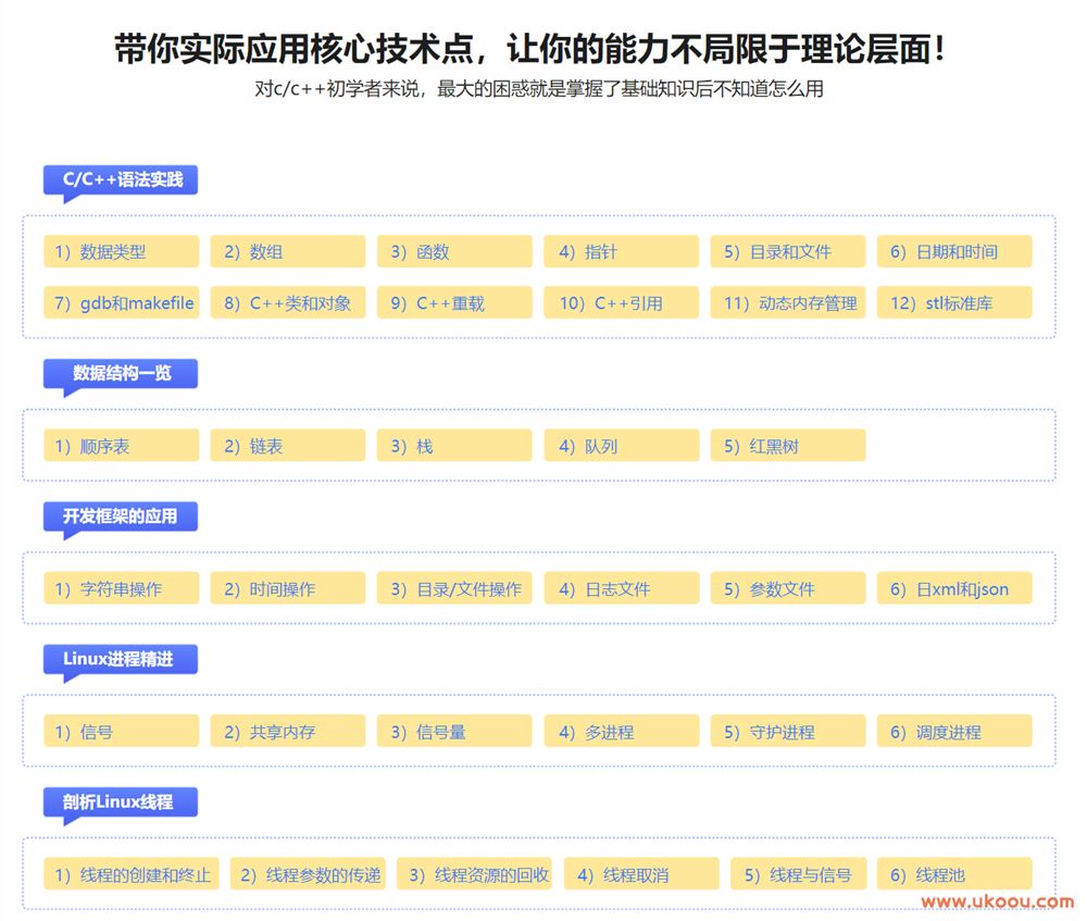 C/C++气象数据中心实战，手把手教你做工业级项目「最新已完结」