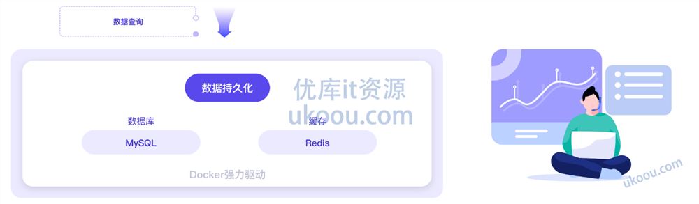 NestJS 入门到实战 前端必学服务端新趋势「完结无密」