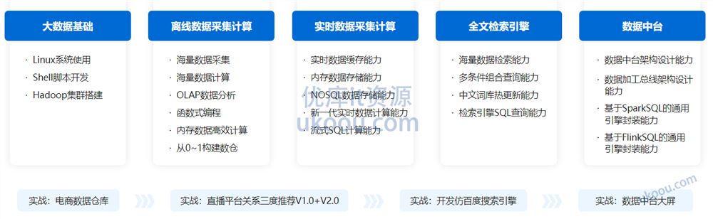 慕ke 大数据工程师2023/2024「已完结，视频+电子书+代码」