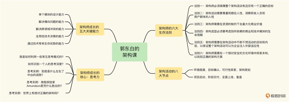 极客时间-郭东白的架构课【前阿里P10】