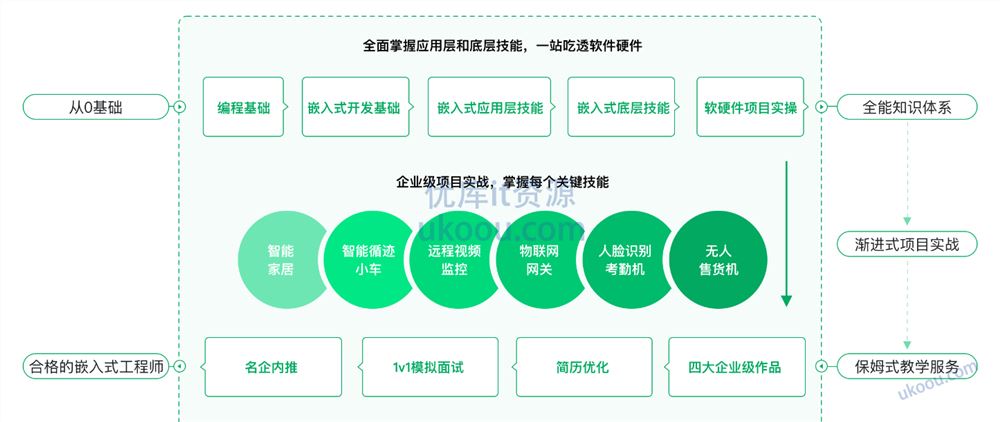 物联网/嵌入式工程师「同步更新中」