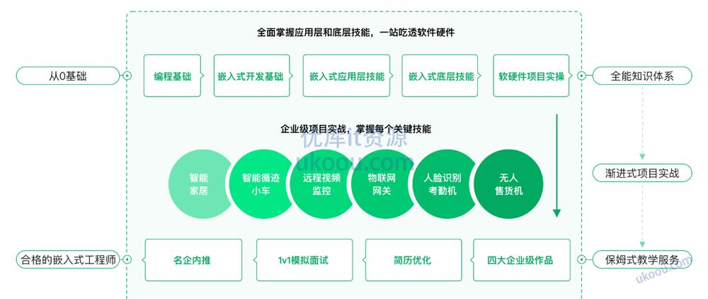 物联网/嵌入式工程师「同步更新中」